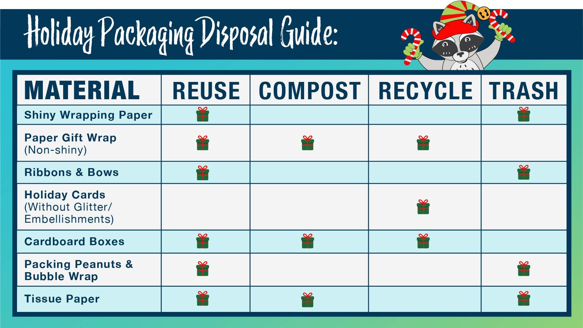 ACHW HolidayPackagingDisp Blog thumbnail V1
